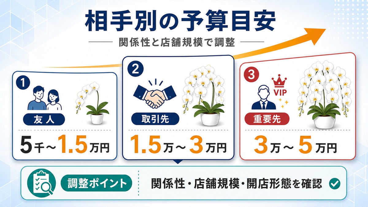 贈る相手別の開店祝い胡蝶蘭の予算目安