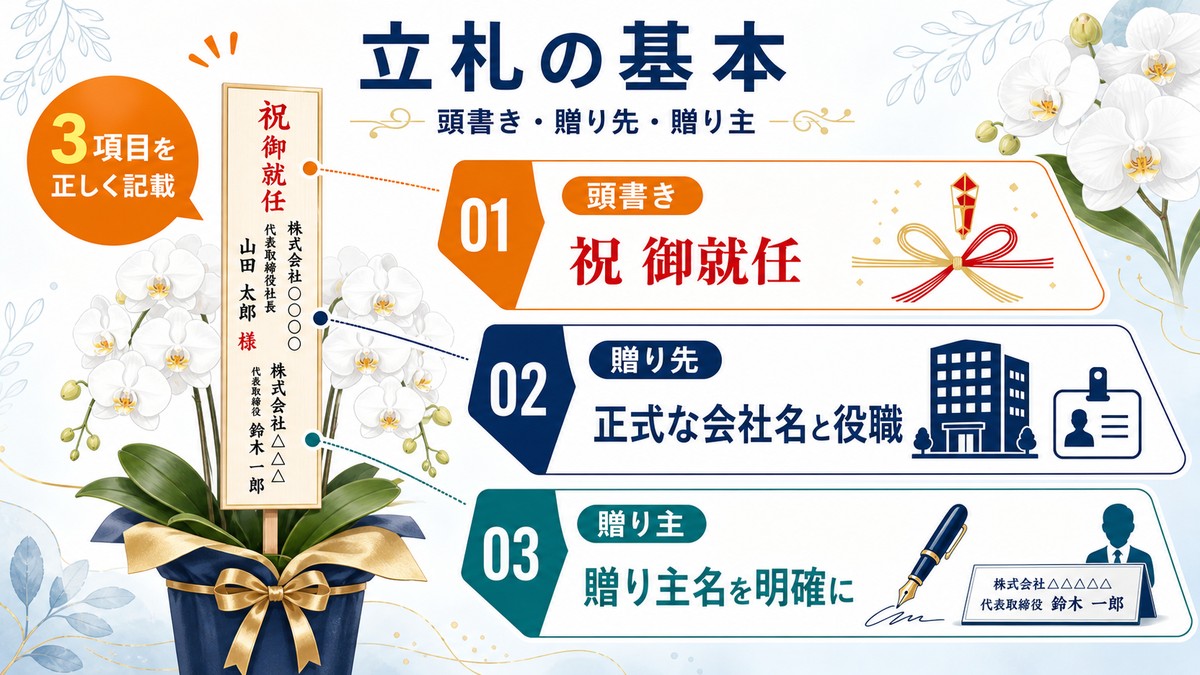 就任祝いの胡蝶蘭に付ける立札の構成例