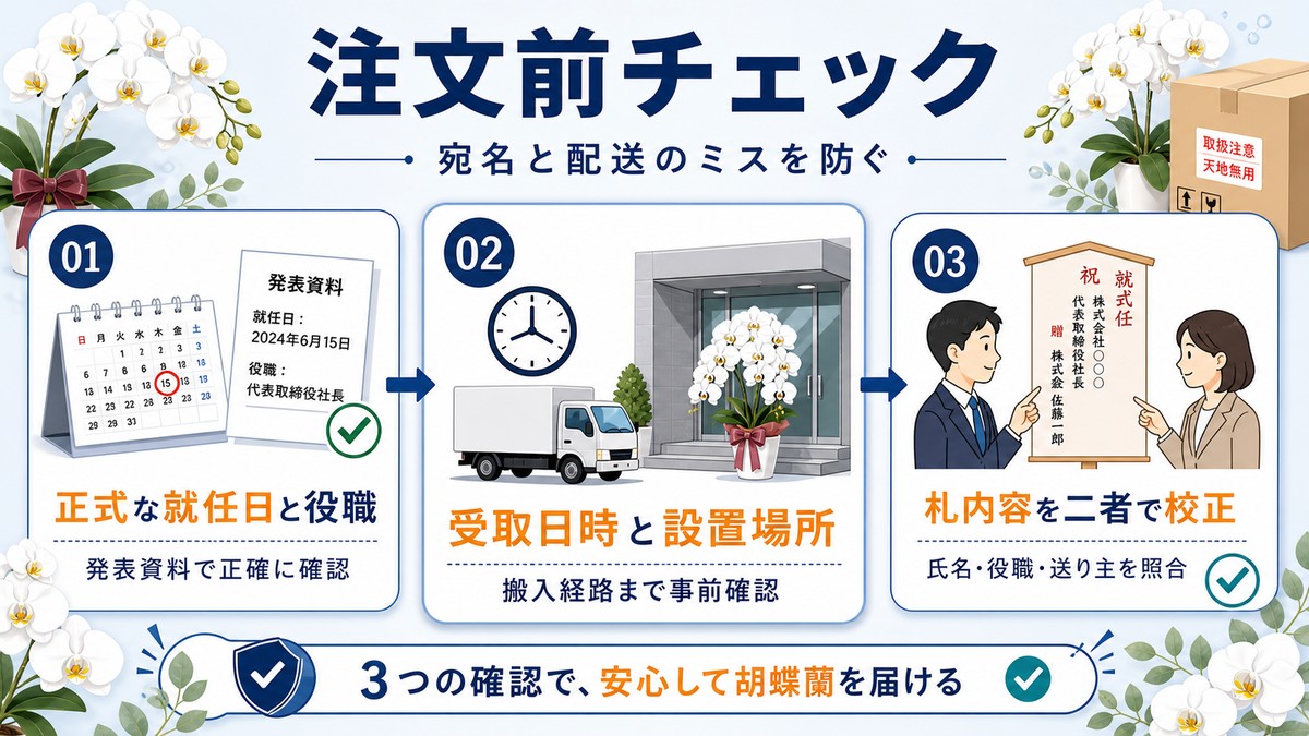 法人が就任祝いの胡蝶蘭を注文する前の確認表