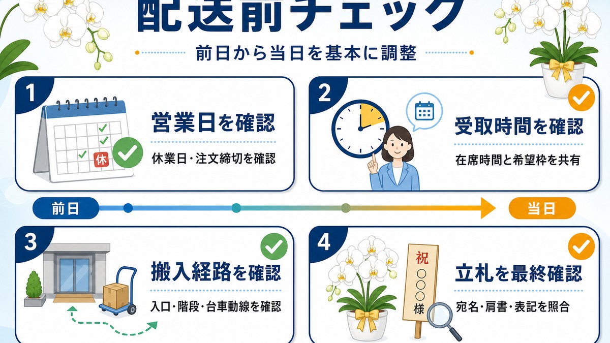 周年祝いの胡蝶蘭を手配する配送確認手順