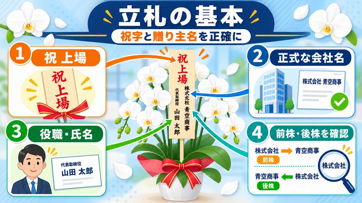 上場祝いの胡蝶蘭に付ける立札の記載例
