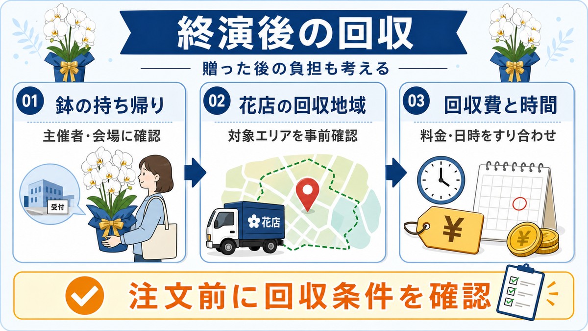 公演終了後に胡蝶蘭の鉢や立て札を回収する際の確認事項