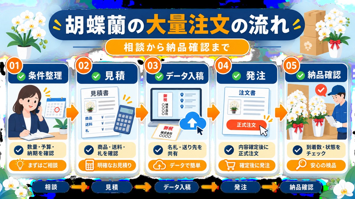 法人が胡蝶蘭を大量注文する8つのステップ