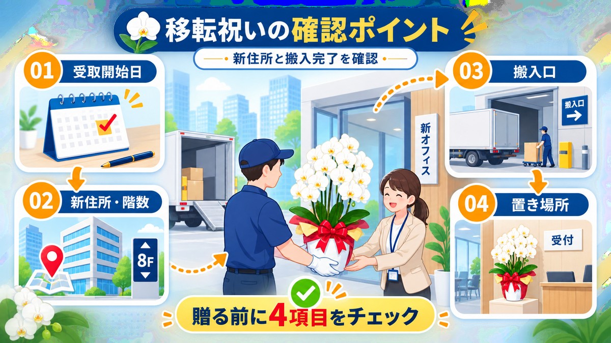 事務所移転祝いの配送前確認事項を示す図解