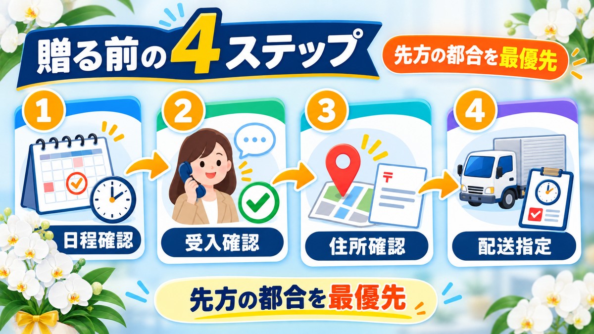 胡蝶蘭を贈る前の確認手順