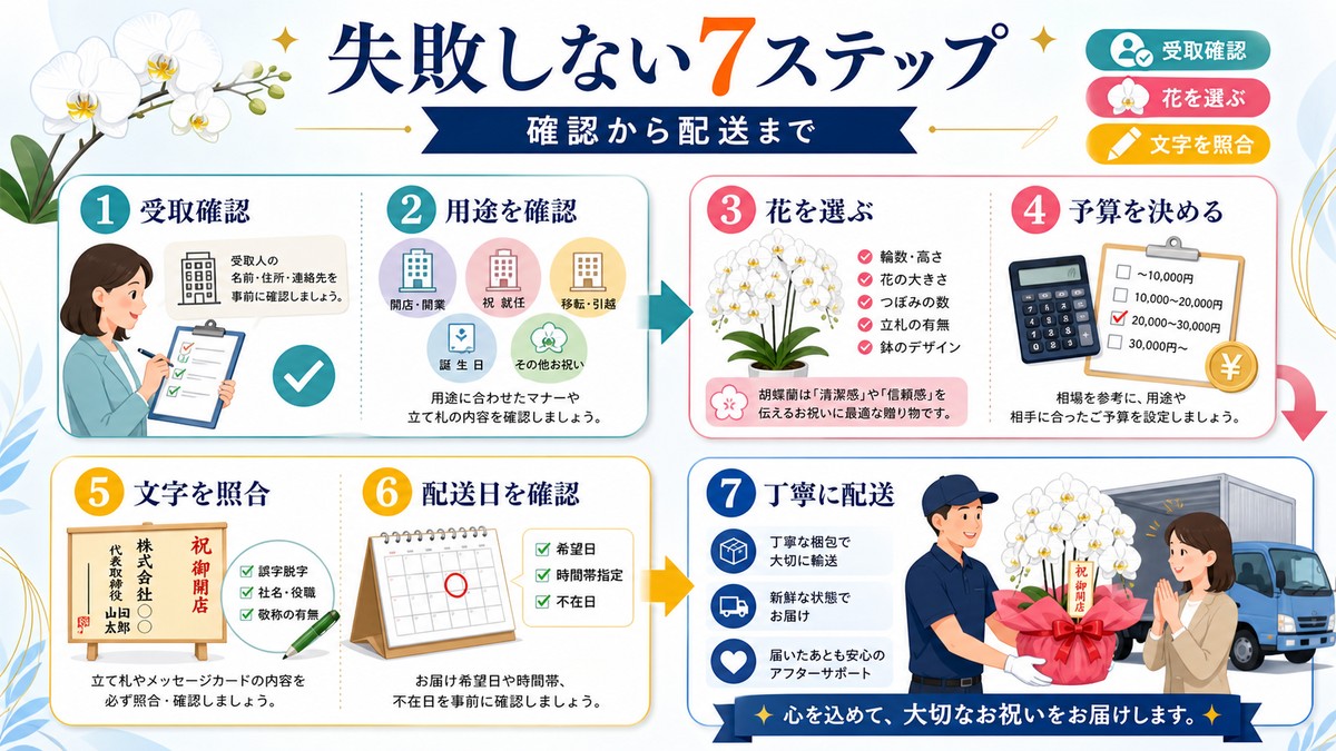 胡蝶蘭を注文して届けるまでの7つの手順