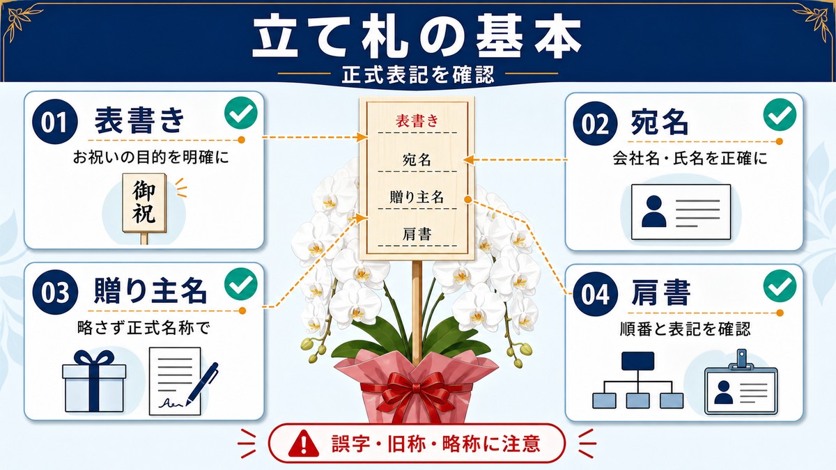 胡蝶蘭の立て札に表書きと贈り主名を配置する例