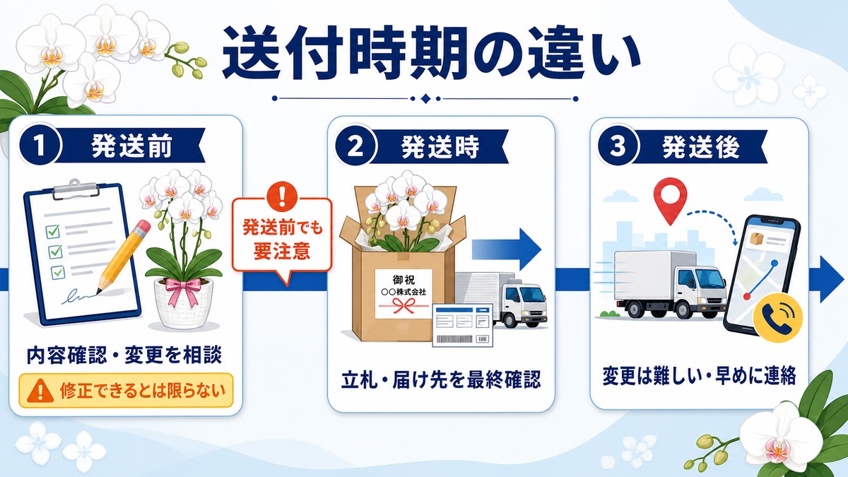 胡蝶蘭の写真が発送前と発送後に届く場合の比較図